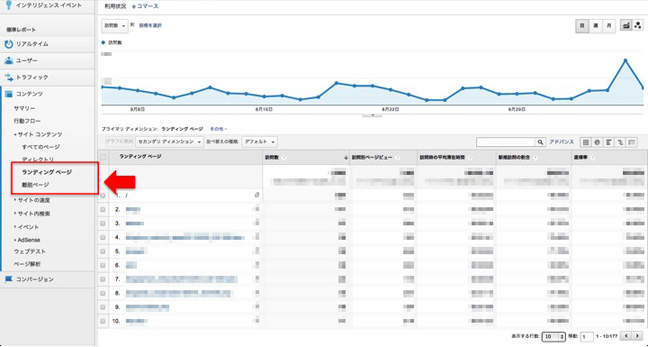 Google Analytics 図表 1