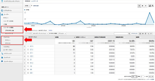 Google Analytics 図表 2