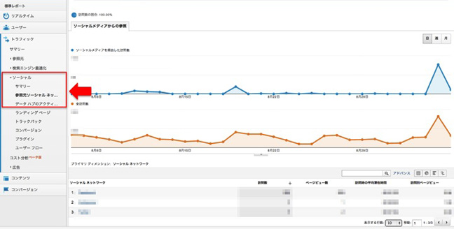 Google Analytics 図表 3