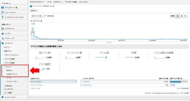 Google Analytics 図表 4