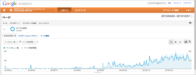 MD-Blog 2013 Analytics Graph