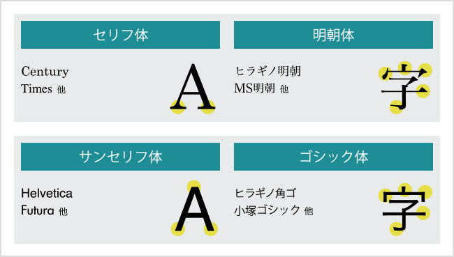 図1 - フォントについて