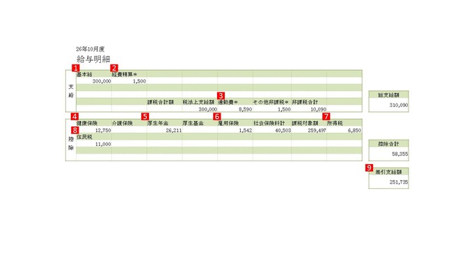 図 - 給与明細