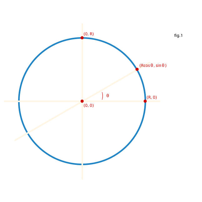 図1 - 算数ドリル ... 三角関数sin/cosの基本
