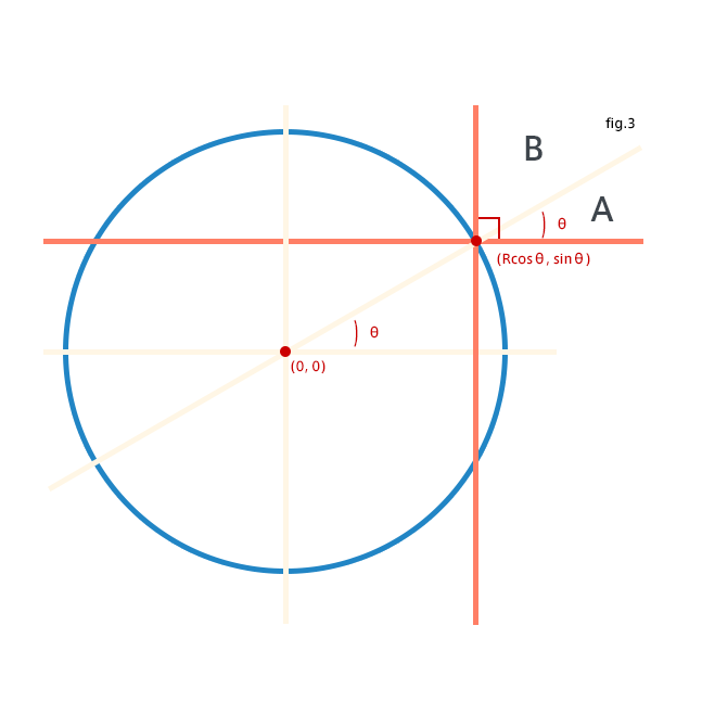図3 - 算数ドリル ... 三角関数sin/cosの基本