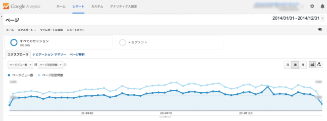 図 - 発表！ MD-Blog 人気記事ランキング2014