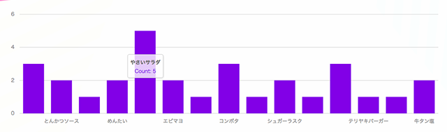 図3 - うまい棒を大量にもらったので、MT6のChart APIでグラフにしてみた