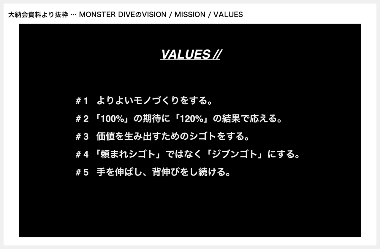 MONSTER DIVEのビジョン、ミッション、バリュー