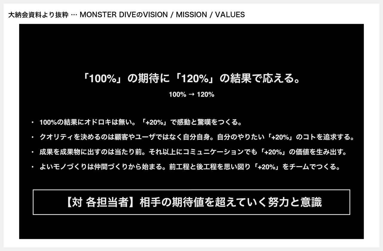 #2 「100%」の期待に「120%」の結果で応える。