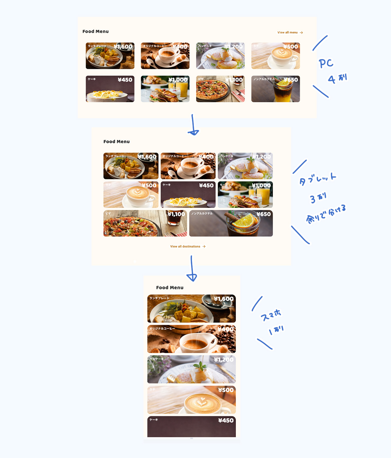 デバイスによって一覧の見せ方を変える