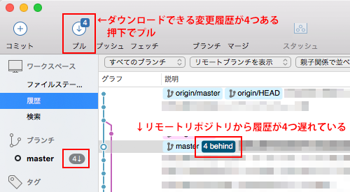 SourceTreeでプル