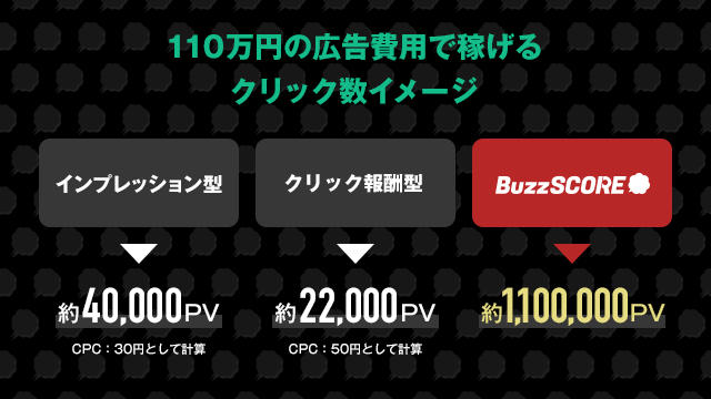 比較でみるBuzzSCOREのコスパ