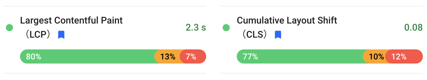 PageSpeed Insights