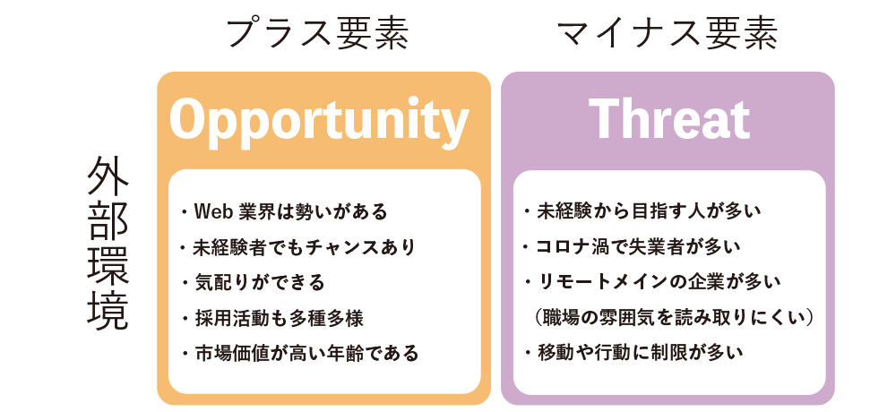 機会と脅威