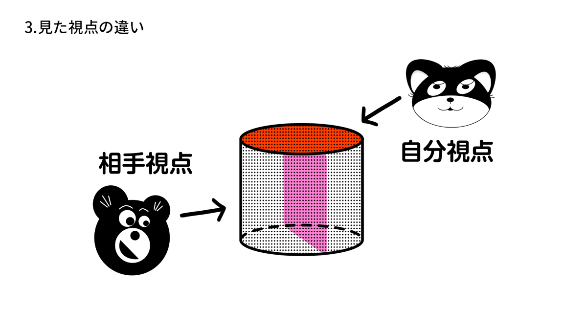 相手の視点と自分の視点