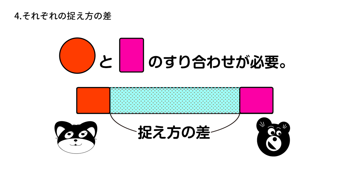 「捉え方」の差を理解する