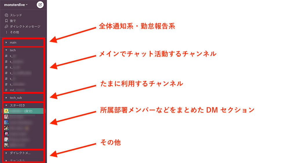 サイドバーのチャンネルをまとめる