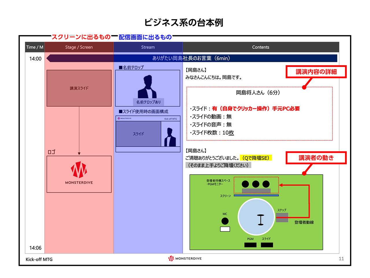 PowerPointを使った「台本」のサンプル