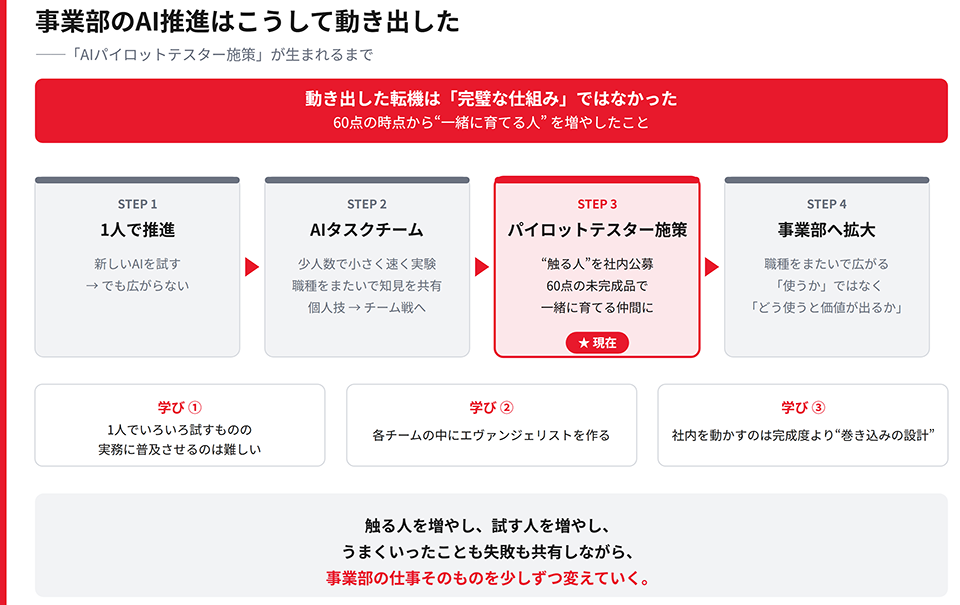 まとめ