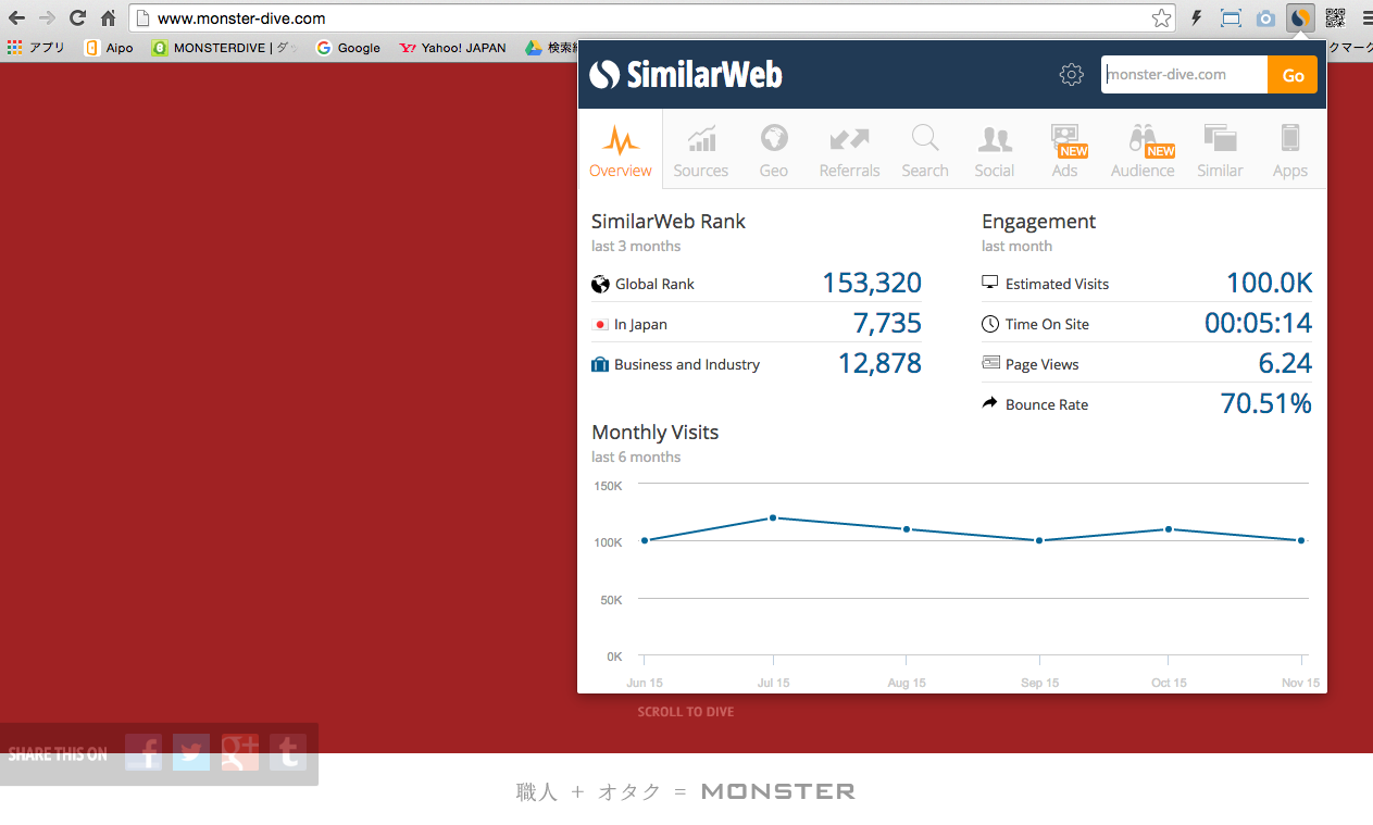 SimilarWeb - プロデューサー/ディレクター目線で選ぶ、お役立ちツール