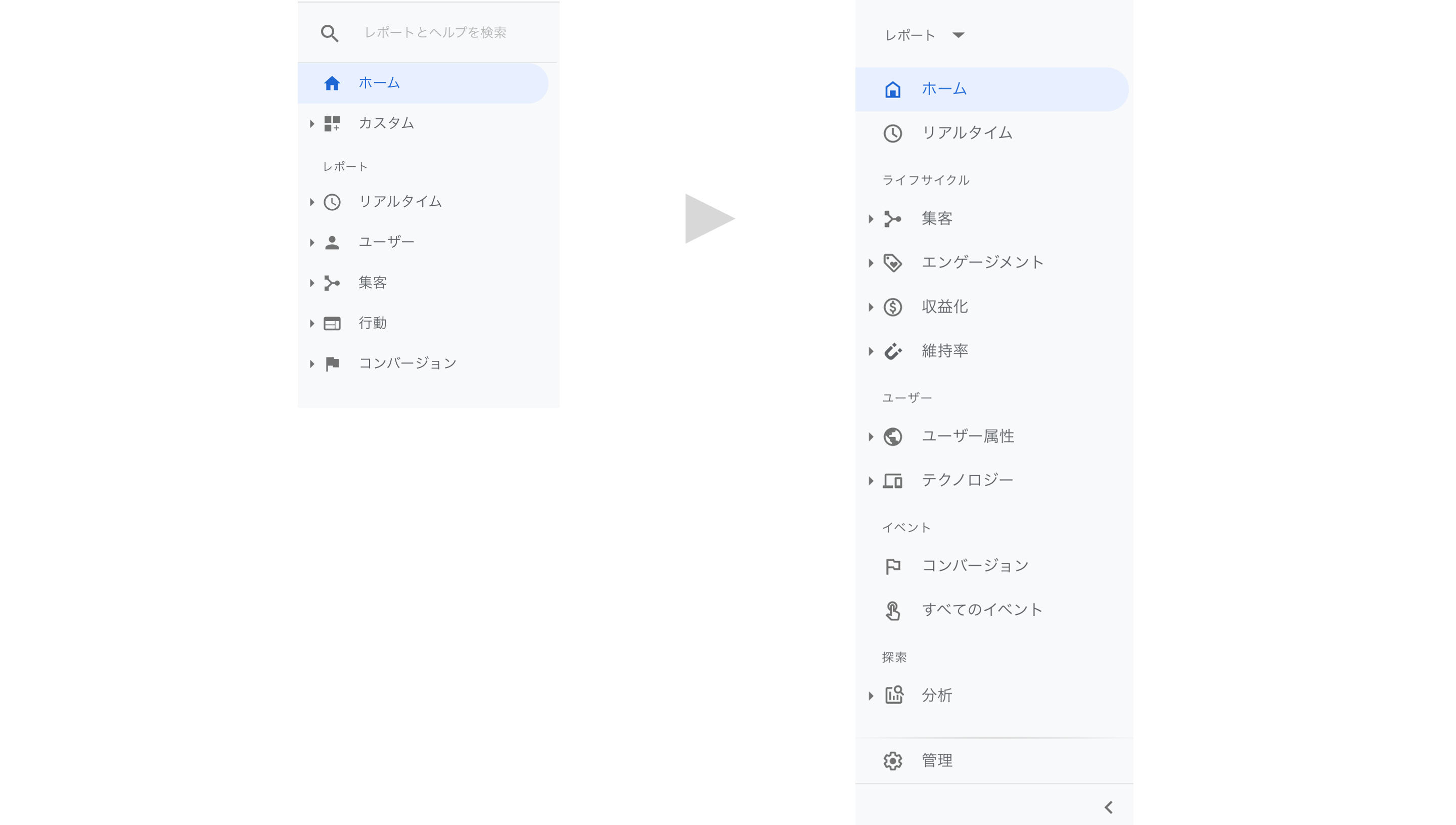 PageSpeed Insights