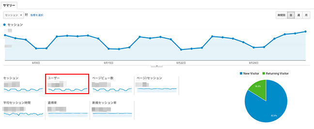 Google Analytics 管理画面（ユーザー）