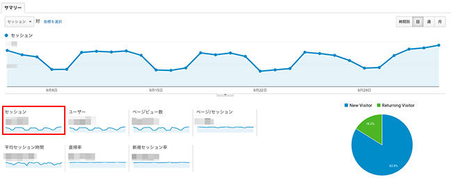 Google Analytics 管理画面（セッション）