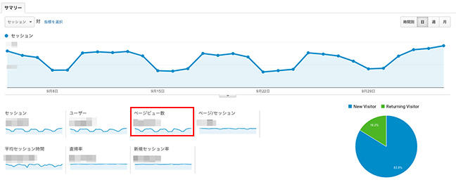 Google Analytics 管理画面（ページビュー）