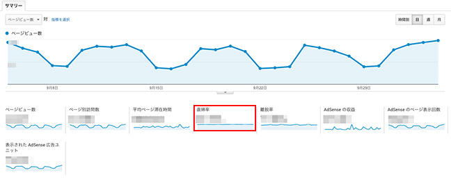 Google Analytics 管理画面（直帰率）