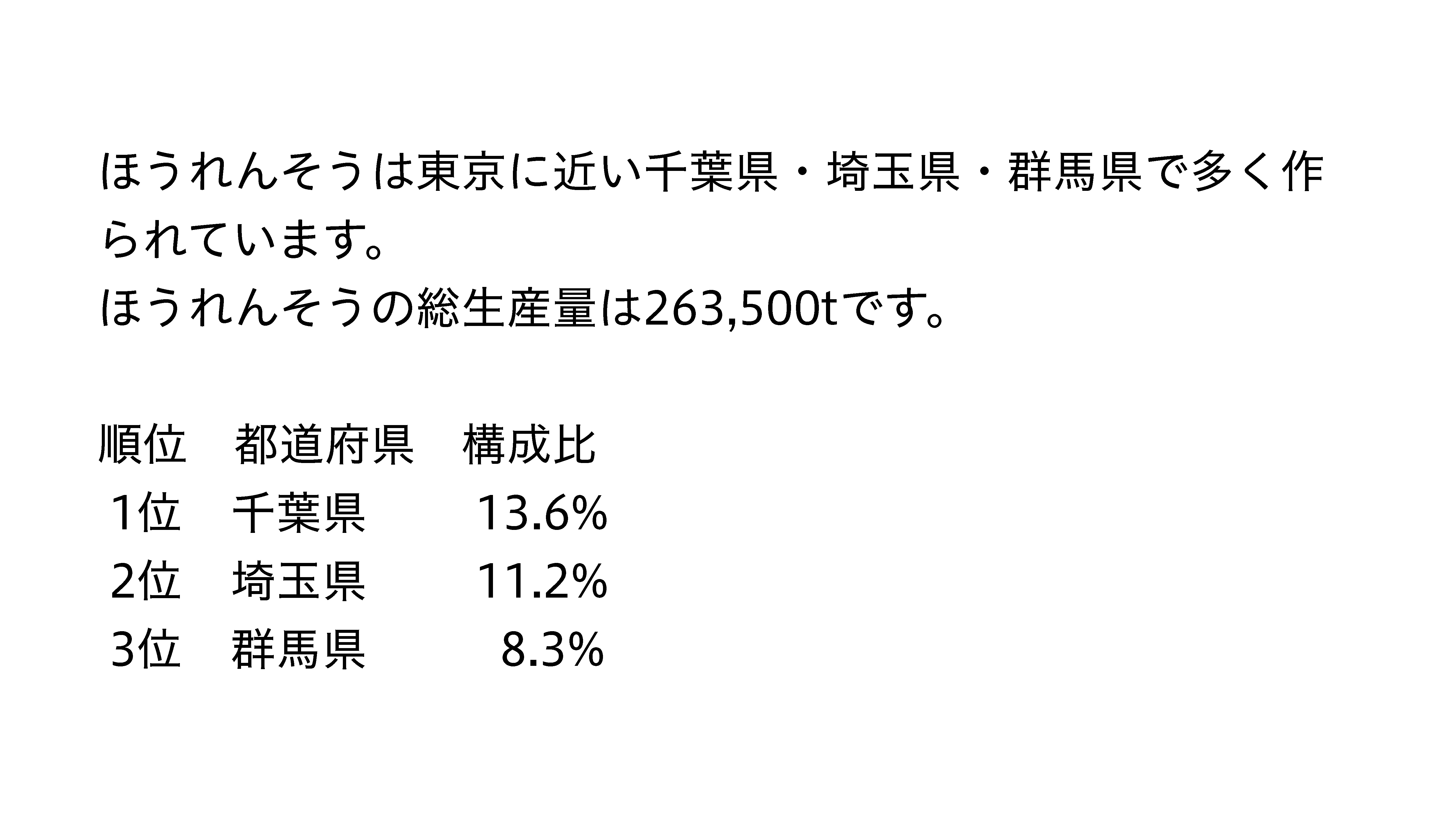 文章だけの例