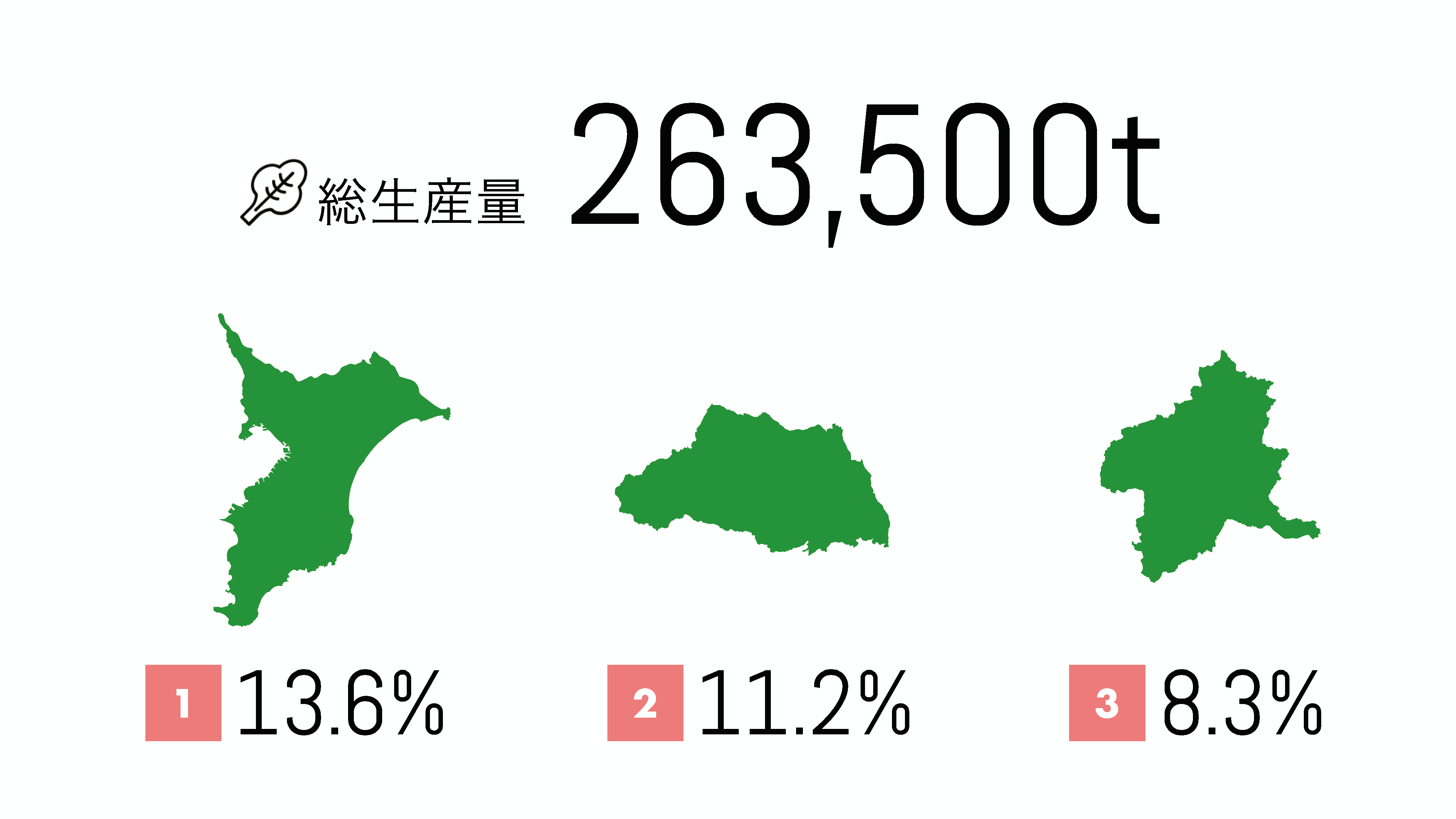 数字とイメージの例