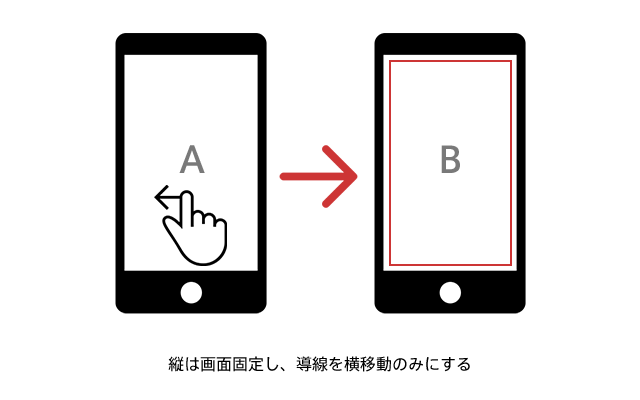 図1 - 子供の視点からスマホサイトを考えてみた