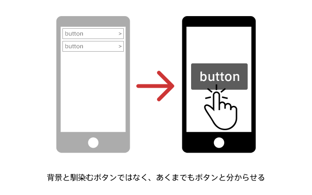 図2 - 子供の視点からスマホサイトを考えてみた