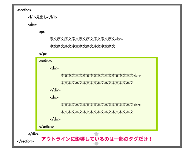 HTML5再入門 - 図3