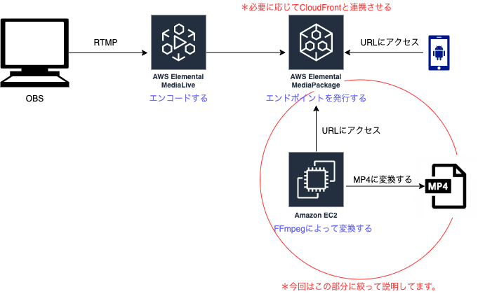 タスクビュー 無効から始める方法