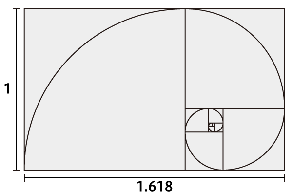 黄金比の作り方