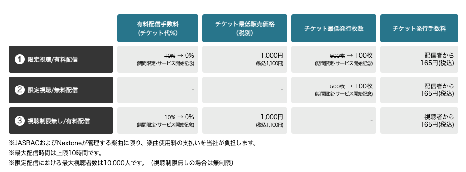 利用料金