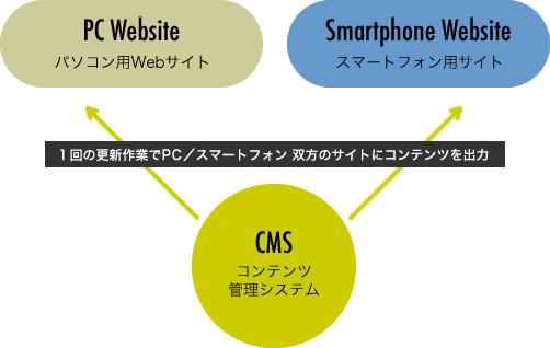 導入イメージ