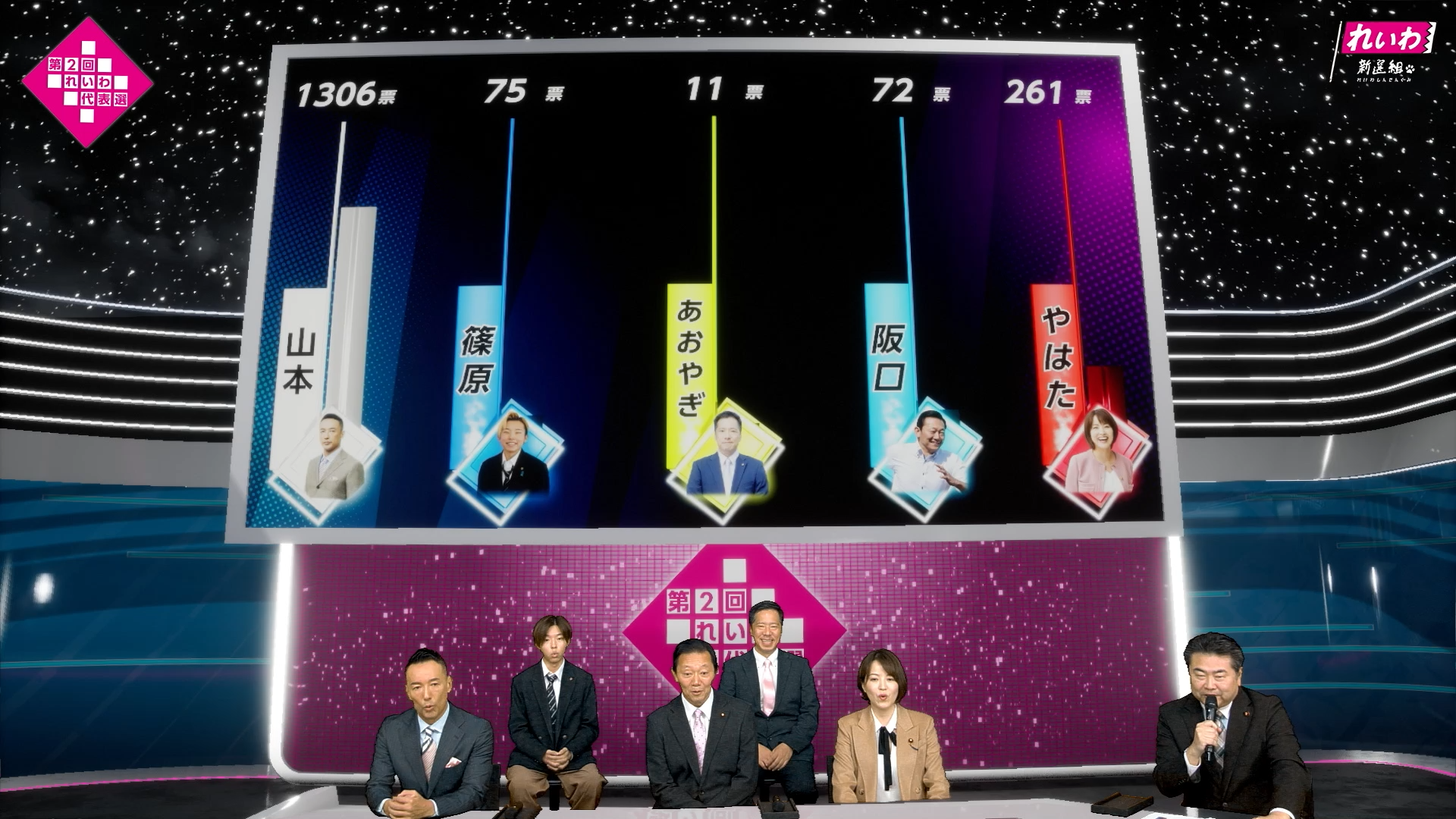 「第2回れいわ代表選」ライブ配信