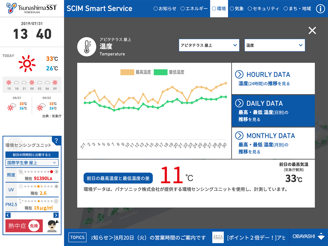 スクリーンショット：Tsunashima SST -SCIM-